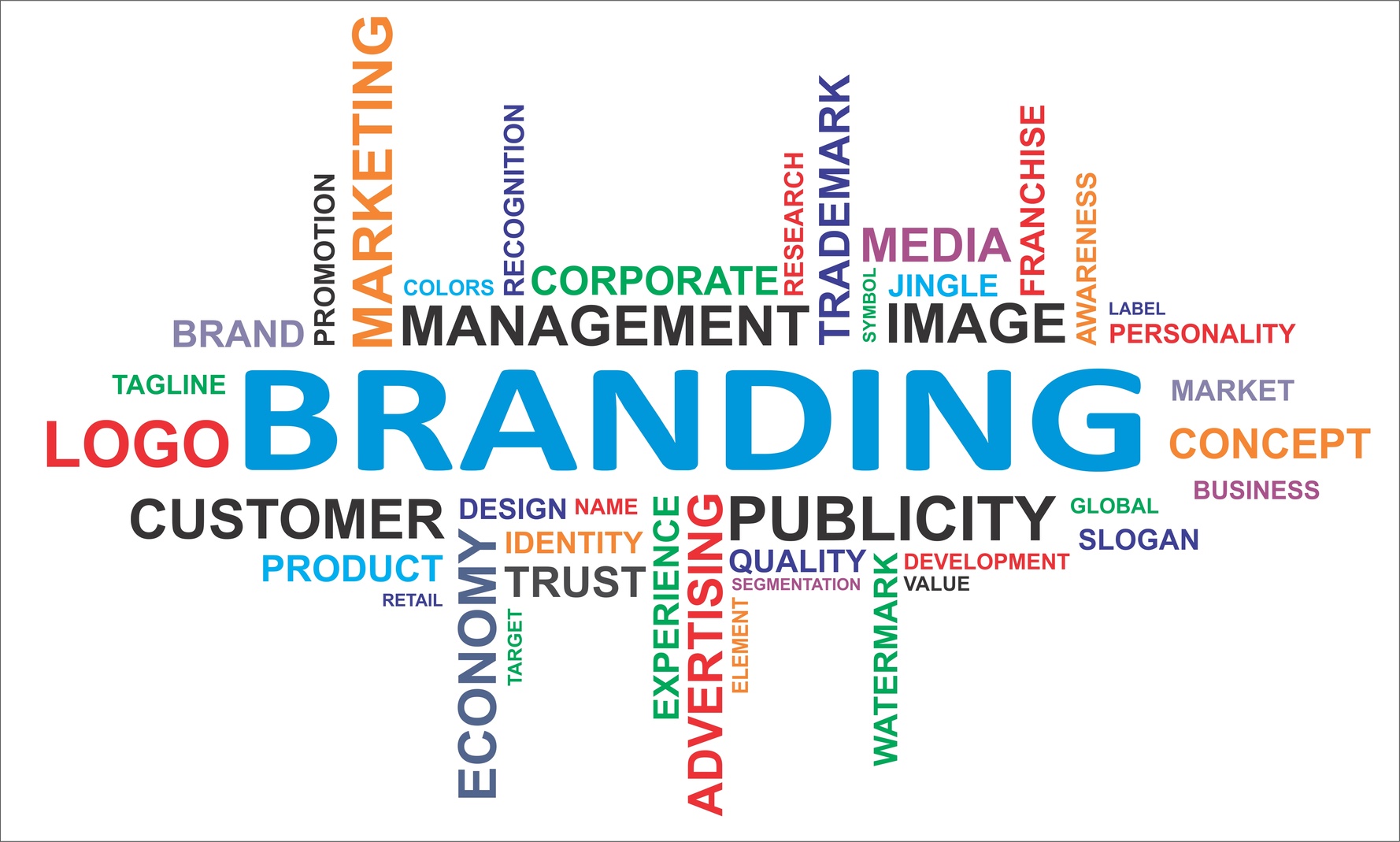 word cloud - branding